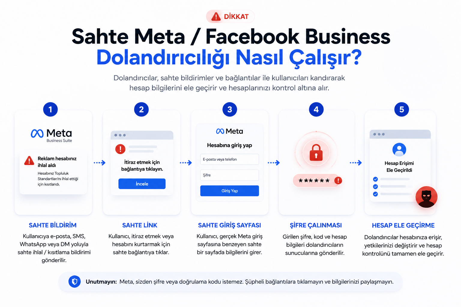 Sahte Meta Giriş Ekranları
